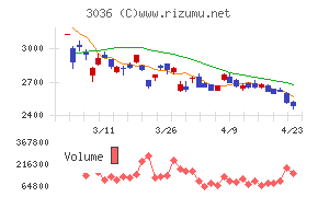 アルコニックス