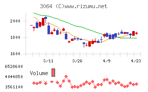 ＭｏｎｏｔａＲＯ