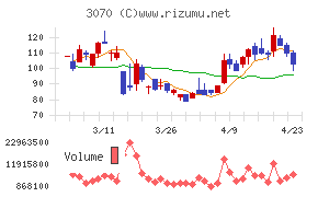 ジェリービーンズグループ