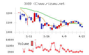 テクノアルファ