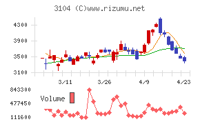 富士紡ホールディングス