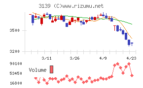 ラクト・ジャパン