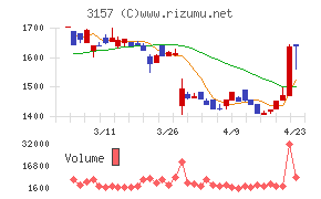 ジオリーブグループ