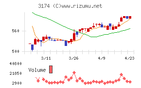 ハピネス・アンド・ディ