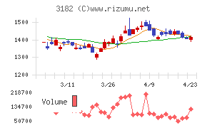 オイシックス・ラ・大地