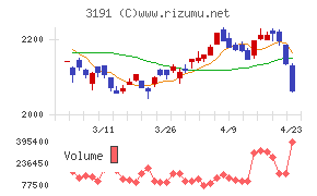 ジョイフル本田