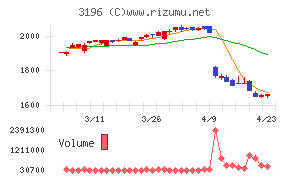 ホットランドホールディングス