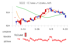 ユナイテッド・スーパーマーケット・ホールディングス