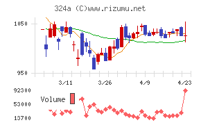 ブッキングリゾート