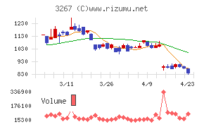 フィル・カンパニー