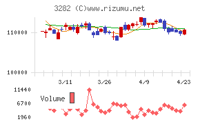 コンフォリア・レジデンシャル投資法人