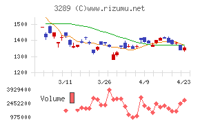 東急不動産ホールディングス