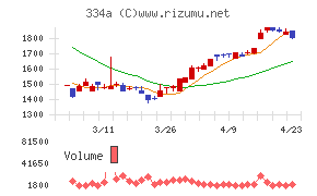 ビジュアル・プロセッシング・ジャパン