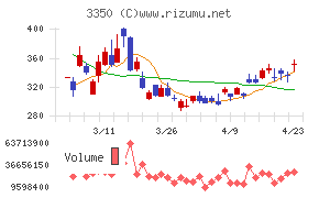 メタプラネット