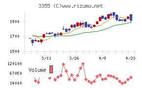 クリヤマホールディングス