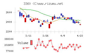 シップヘルスケアホールディングス