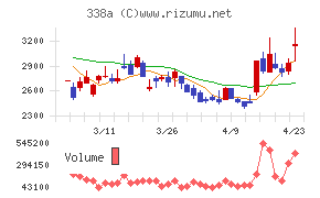 ＺｅｎｍｕＴｅｃｈ