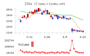 プログレス・テクノロジーズ　グループ