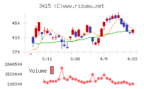 ＴＯＫＹＯ　ＢＡＳＥ