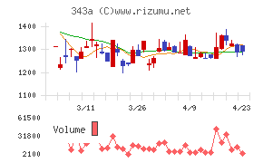 ＩＡＣＥトラベル
