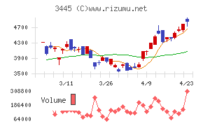 ＲＳ　Ｔｅｃｈｎｏｌｏｇｉｅｓ