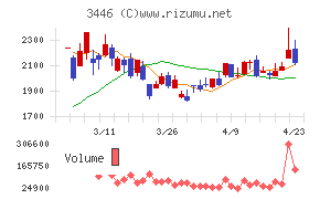 ジェイテックコーポレーション