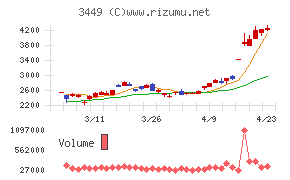 テクノフレックス