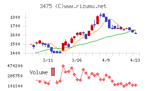 グッドコムアセット