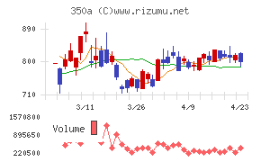 デジタルグリッド