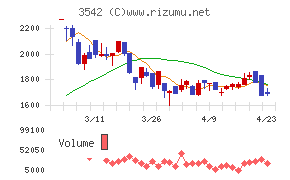 ベガコーポレーション
