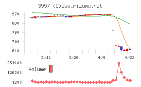 ユナイテッド＆コレクティブ