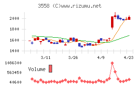 ジェイドグループ