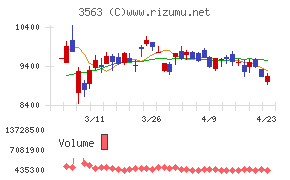 ＦＯＯＤ　＆　ＬＩＦＥ　ＣＯＭＰＡＮＩＥＳ