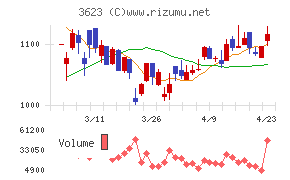 ビリングシステム