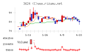 アクセルマーク
