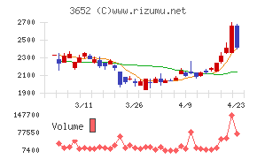 ディジタルメディアプロフェッショナル