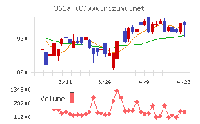 ウェルネス・コミュニケーションズ