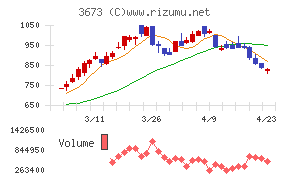 ブロードリーフ