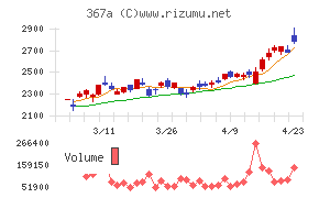 プリモグローバルホールディングス