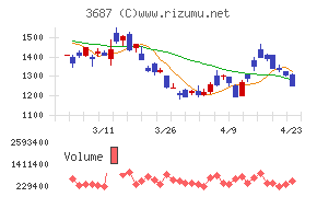フィックスターズ