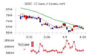 ＦＦＲＩセキュリティ