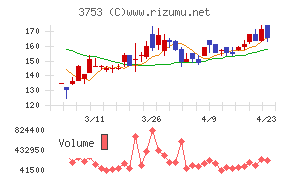 フライトソリューションズ