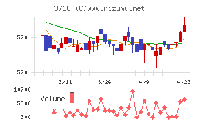 リスクモンスター