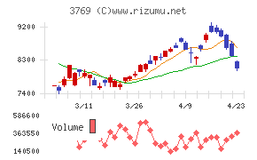 ＧＭＯペイメントゲートウェイ