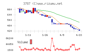 テクノマセマティカル