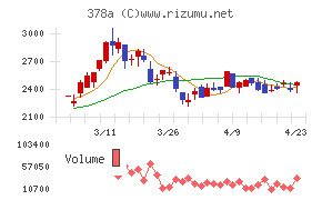 ヒットチャート