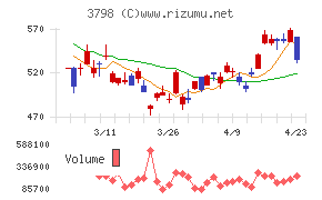 ＵＬＳグループ