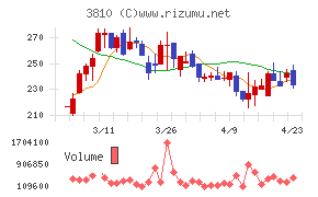 サイバーステップホールディングス
