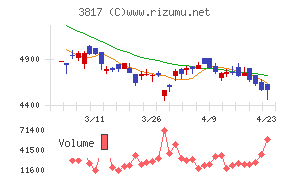 ＳＲＡホールディングス