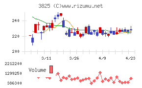 リミックスポイント